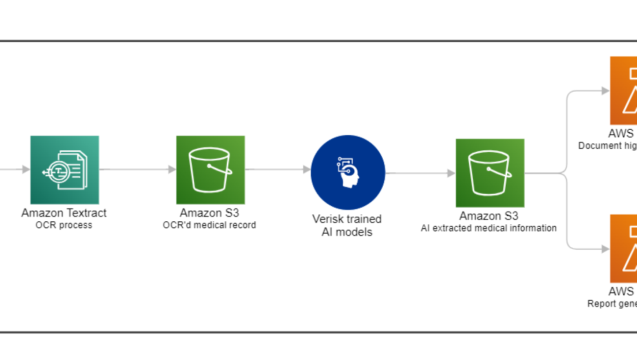 Unleashing the power of generative AI: Verisk’s Discovery Navigator revolutionizes medical record review