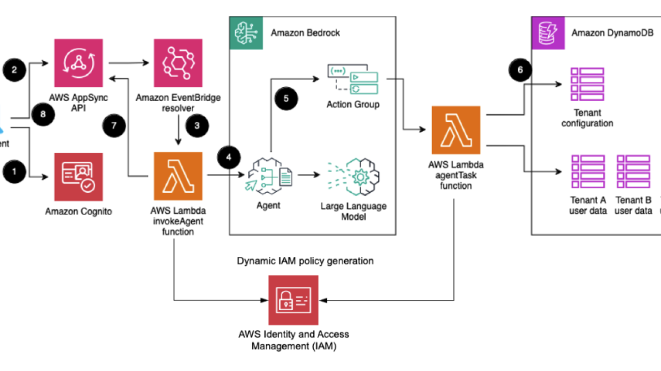 Implementing tenant isolation using Agents for Amazon Bedrock in a multi-tenant environment