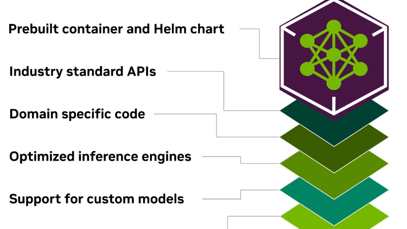 Accelerate Generative AI Inference with NVIDIA NIM Microservices on Amazon SageMaker