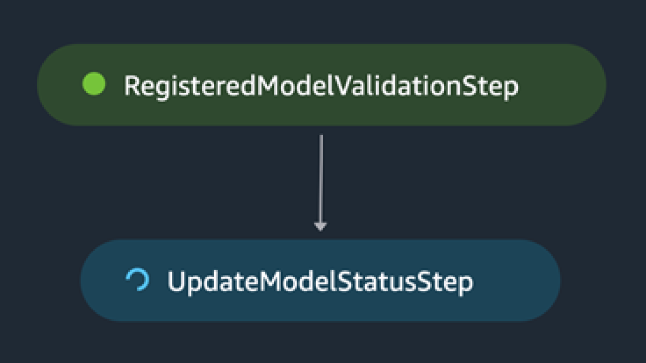 Automate the machine learning model approval process with Amazon SageMaker Model Registry and Amazon SageMaker Pipelines