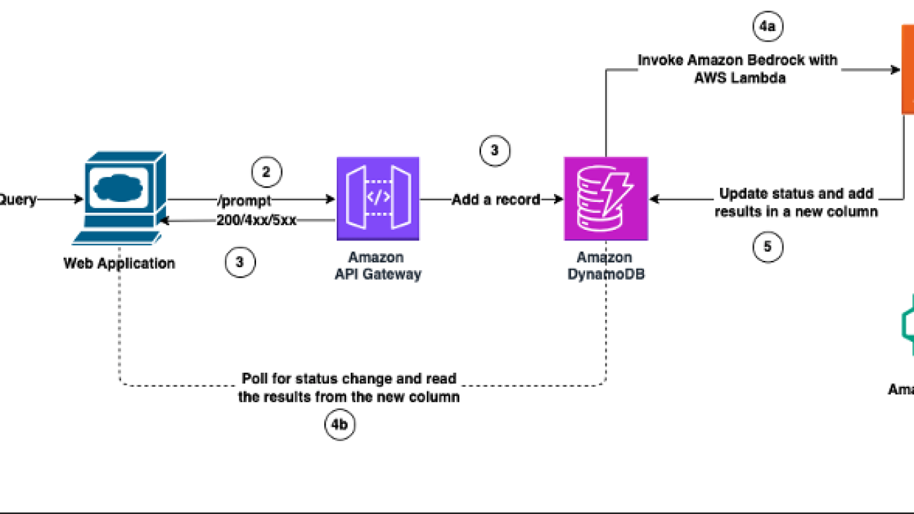 How Vidmob is using generative AI to transform its creative data landscape