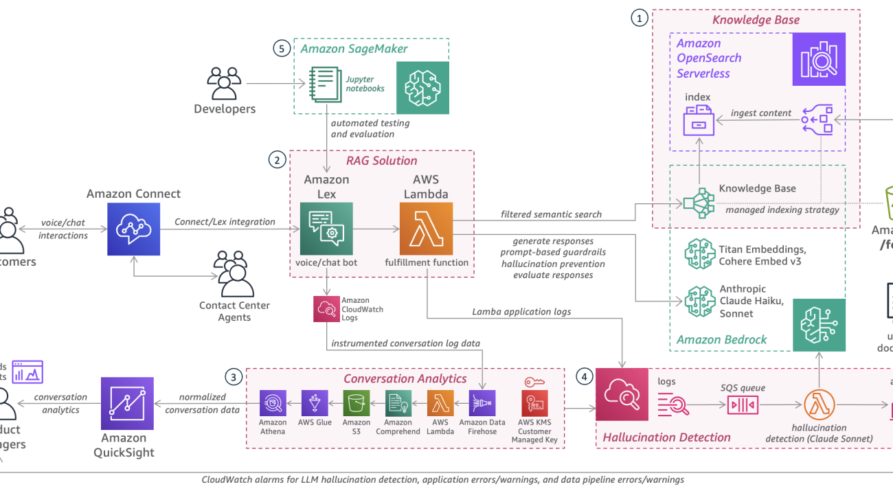 Deploy generative AI agents in your contact center for voice and chat using Amazon Connect, Amazon Lex, and Amazon Bedrock Knowledge Bases