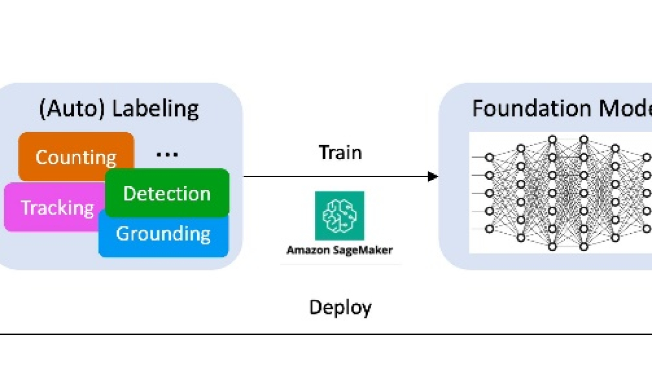 Enhancing Just Walk Out technology with multi-modal AI