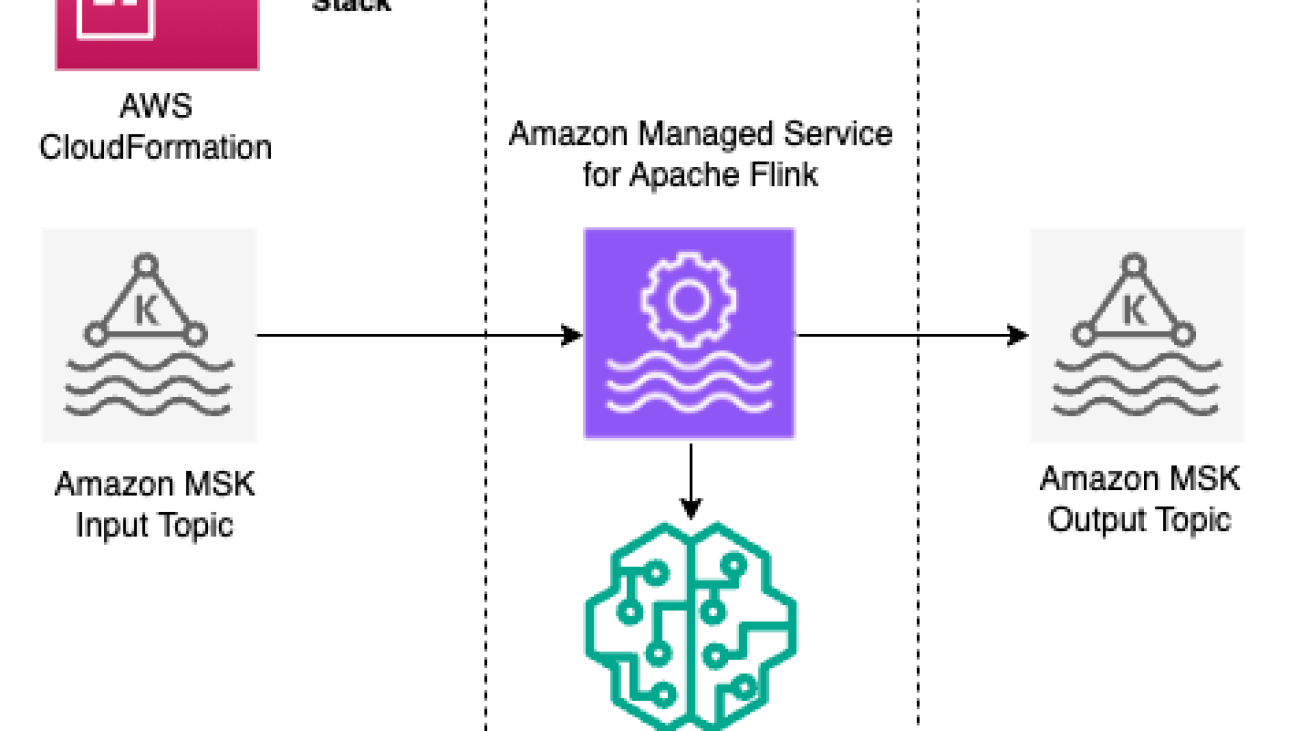 Anomaly detection in streaming time series data with online learning using Amazon Managed Service for Apache Flink