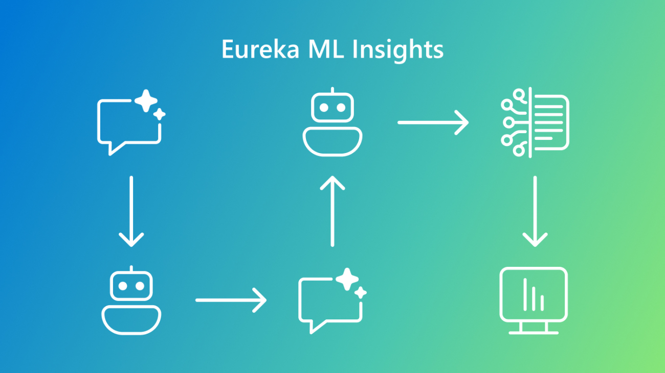 Eureka: Evaluating and understanding progress in AI