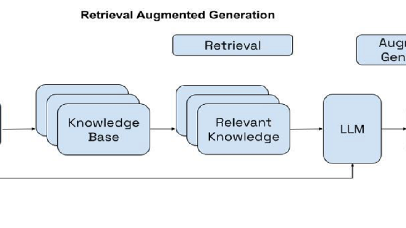 Improve RAG performance using Cohere Rerank