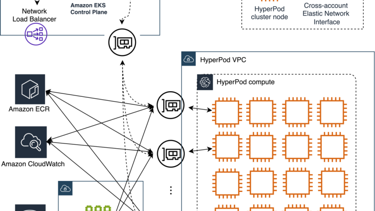 Introducing Amazon EKS support in Amazon SageMaker HyperPod