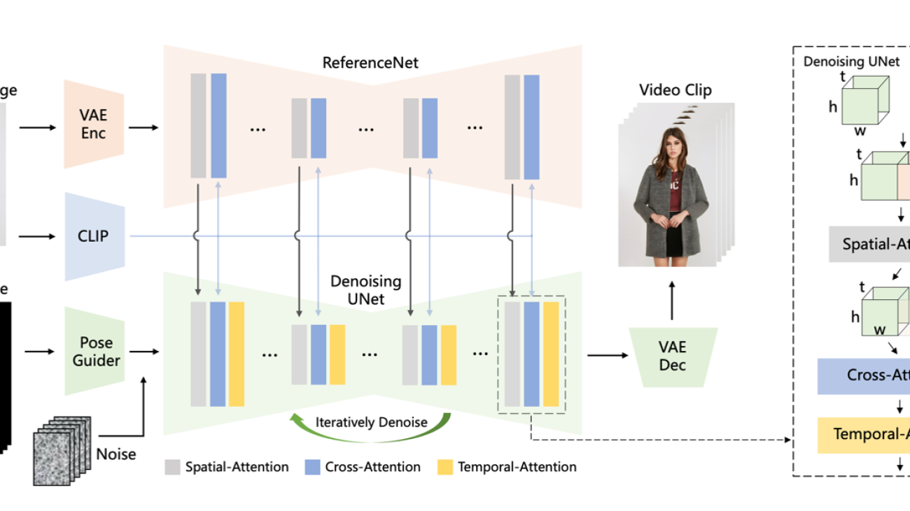 Scalable training platform with Amazon SageMaker HyperPod for innovation: a video generation case study