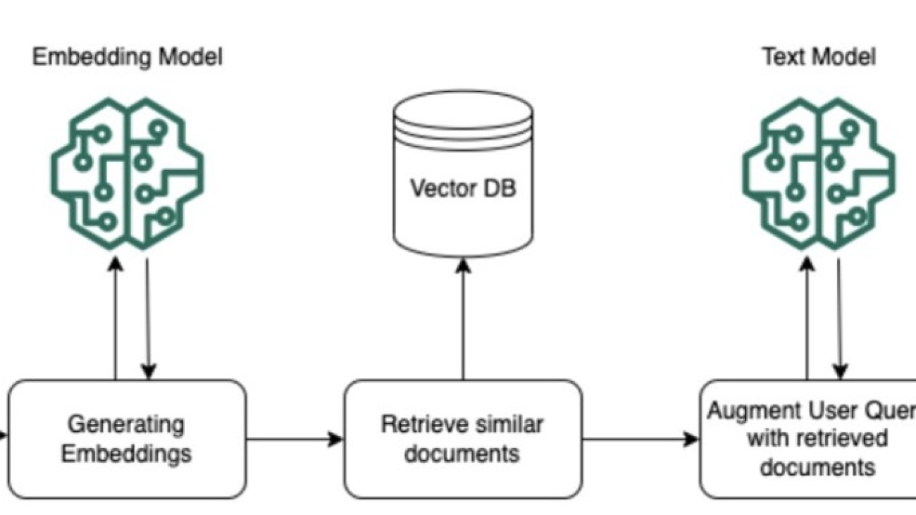 Build powerful RAG pipelines with LlamaIndex and Amazon Bedrock