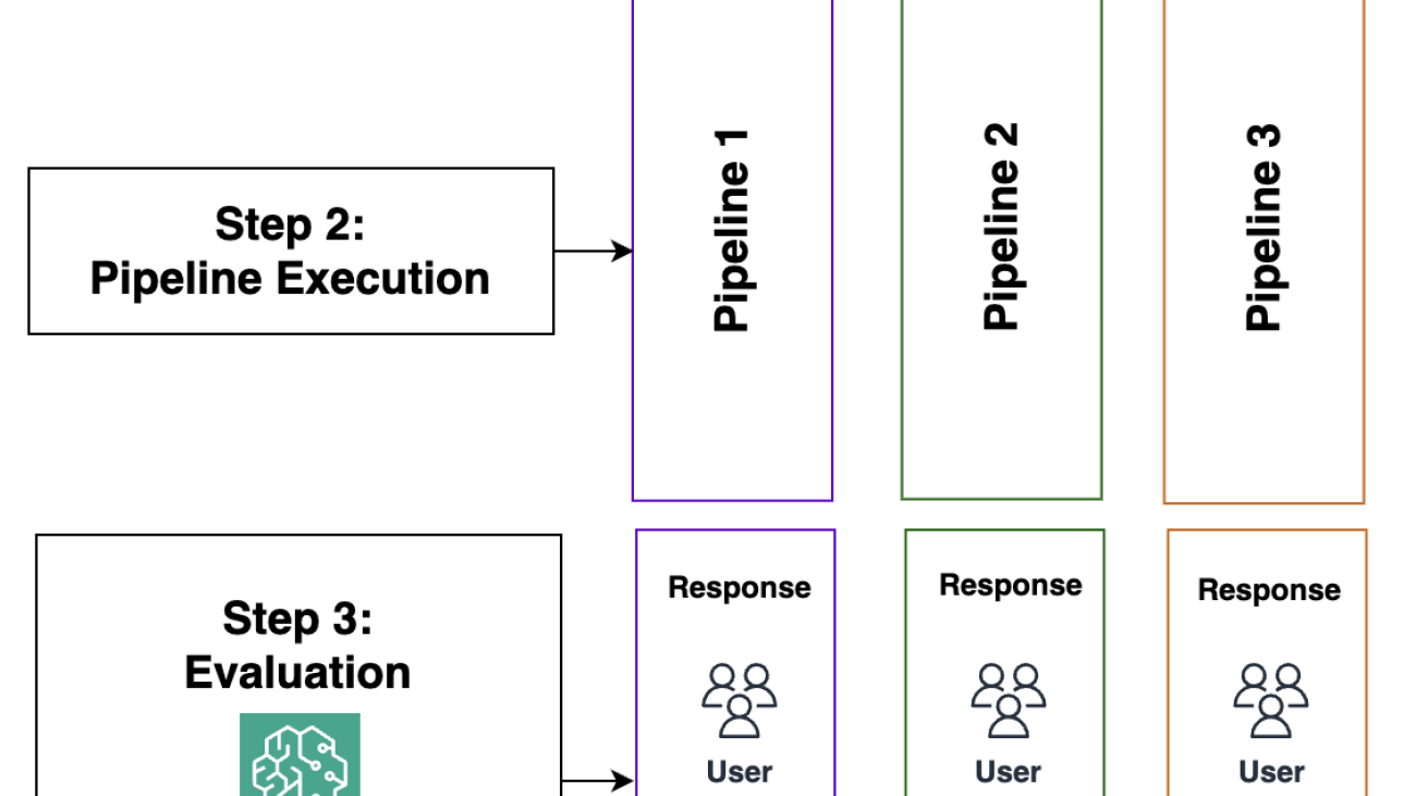 Ground truth curation and metric interpretation best practices for evaluating generative AI question answering using FMEval