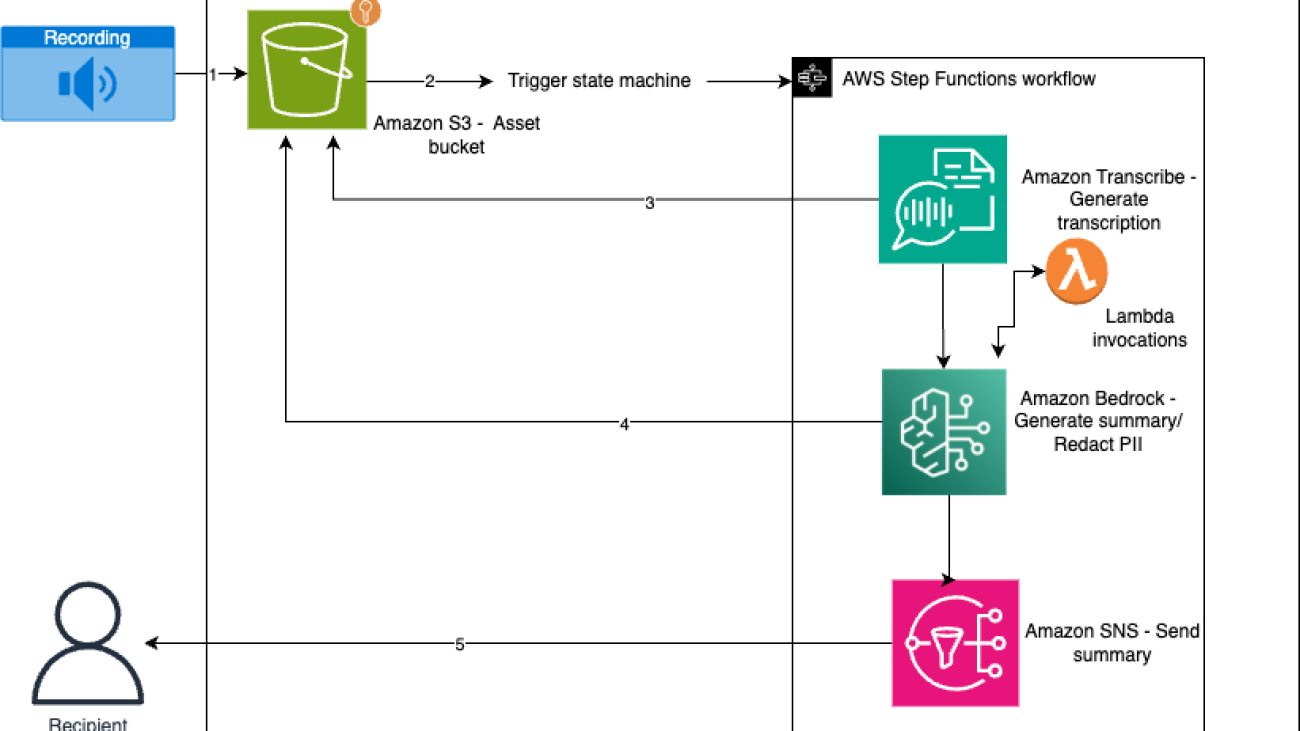 Summarize call transcriptions securely with Amazon Transcribe and Amazon Bedrock Guardrails