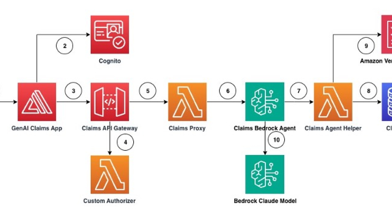 Design secure generative AI application workflows with Amazon Verified Permissions and Amazon Bedrock Agents