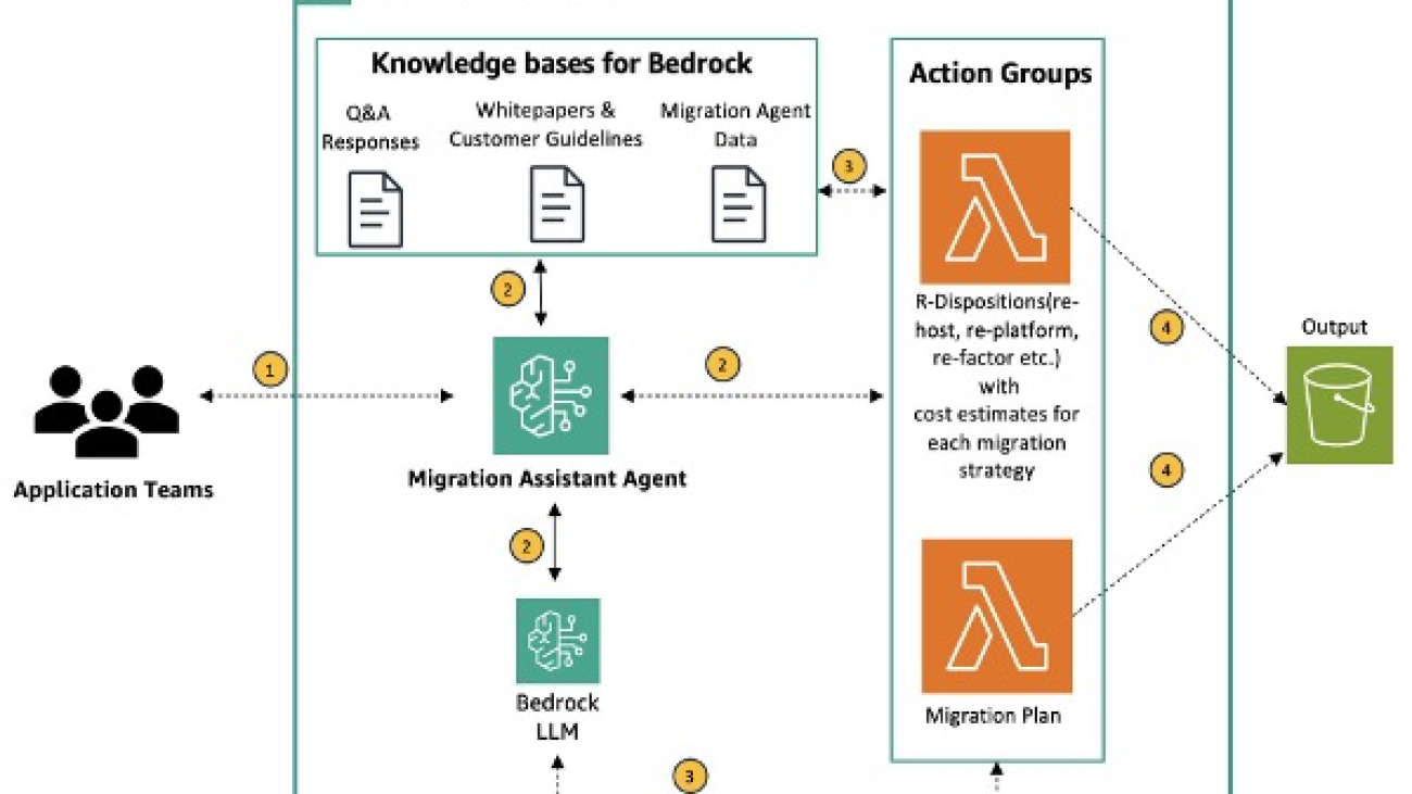 Accelerate migration portfolio assessment using Amazon Bedrock