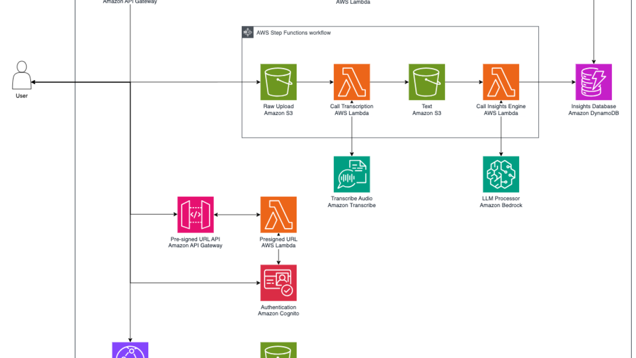 Build a video insights and summarization engine using generative AI with Amazon Bedrock