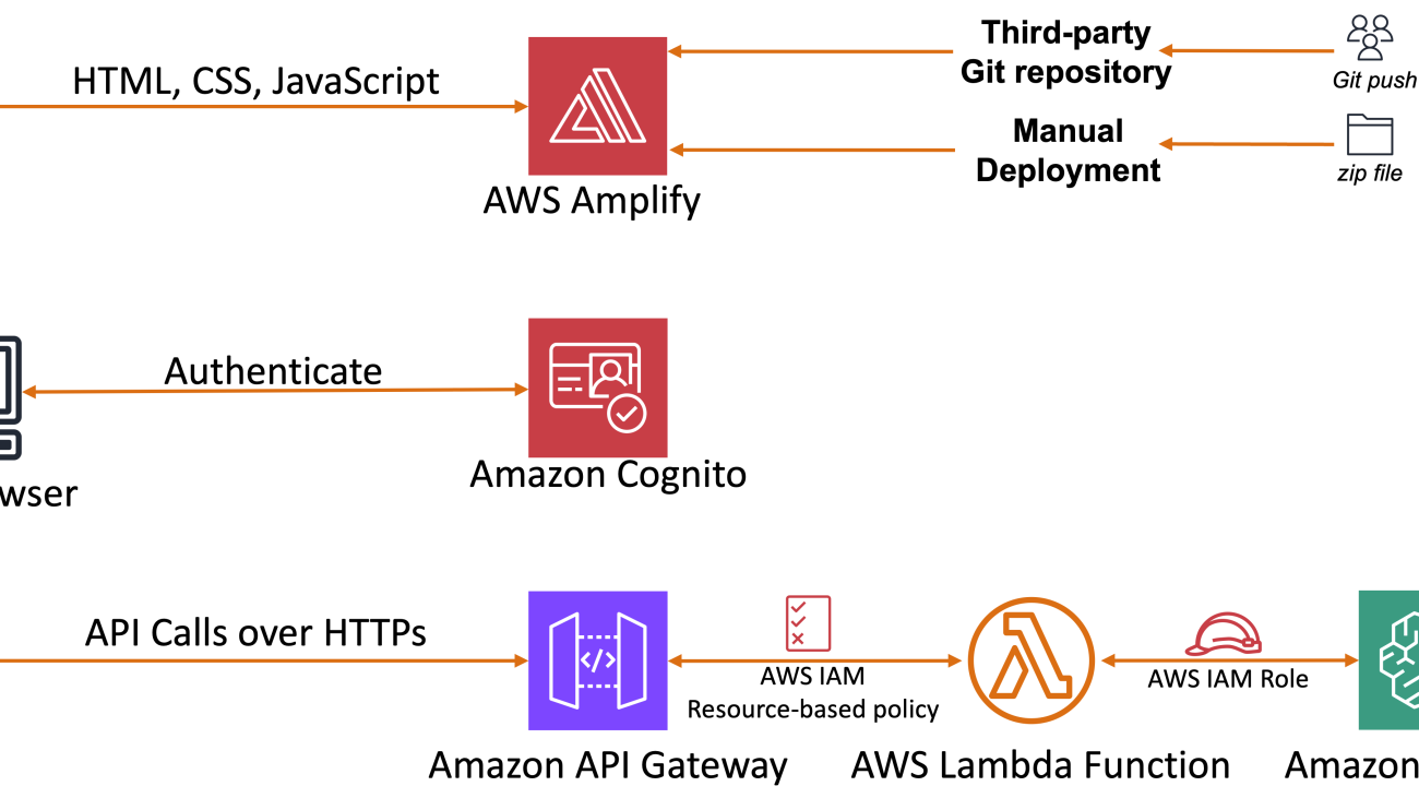 Deploy a serverless web application to edit images using Amazon Bedrock