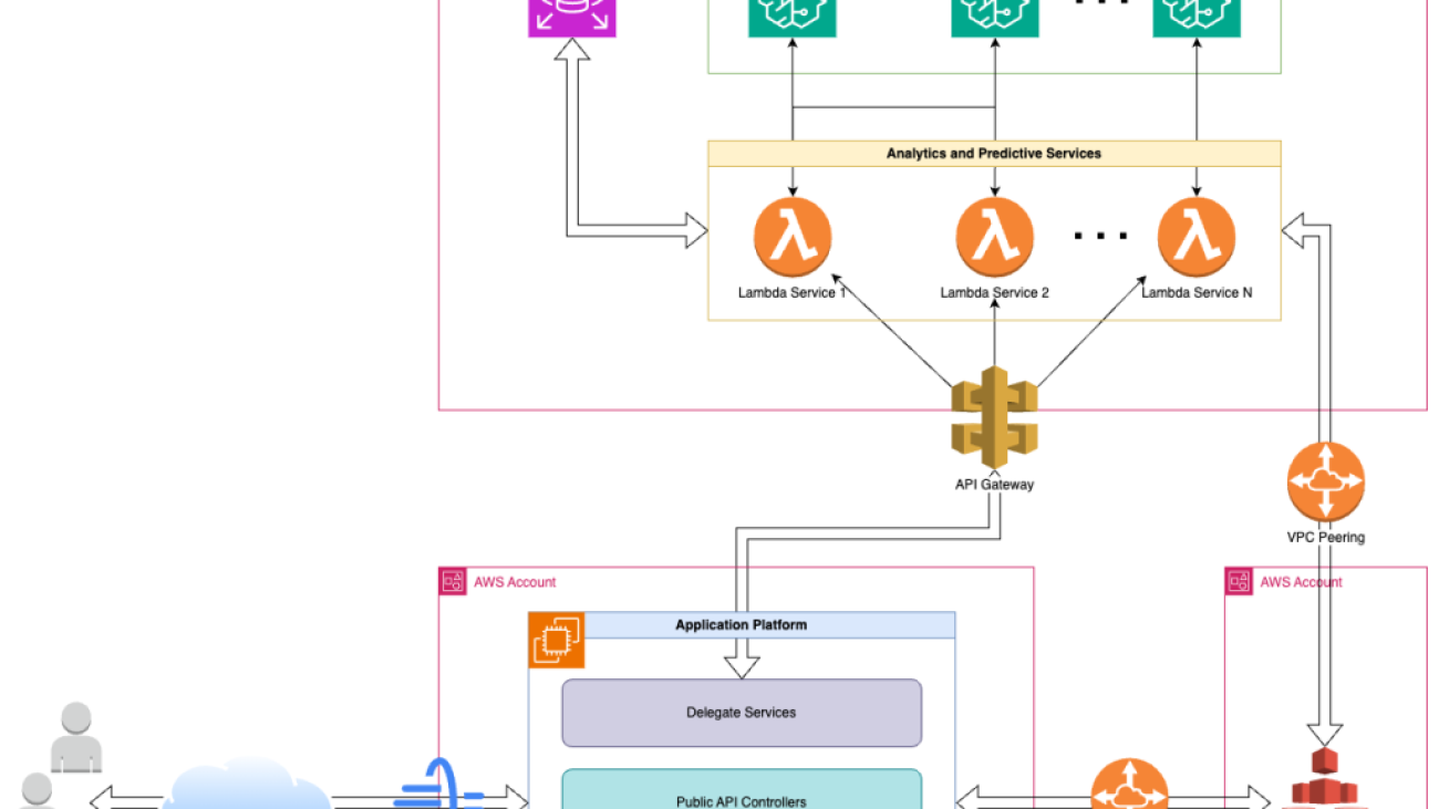 Visier’s data science team boosts their model output 10 times by migrating to Amazon SageMaker