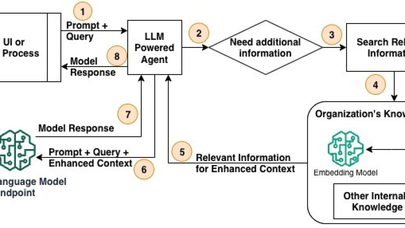 Dive deep into vector data stores using Amazon Bedrock Knowledge Bases