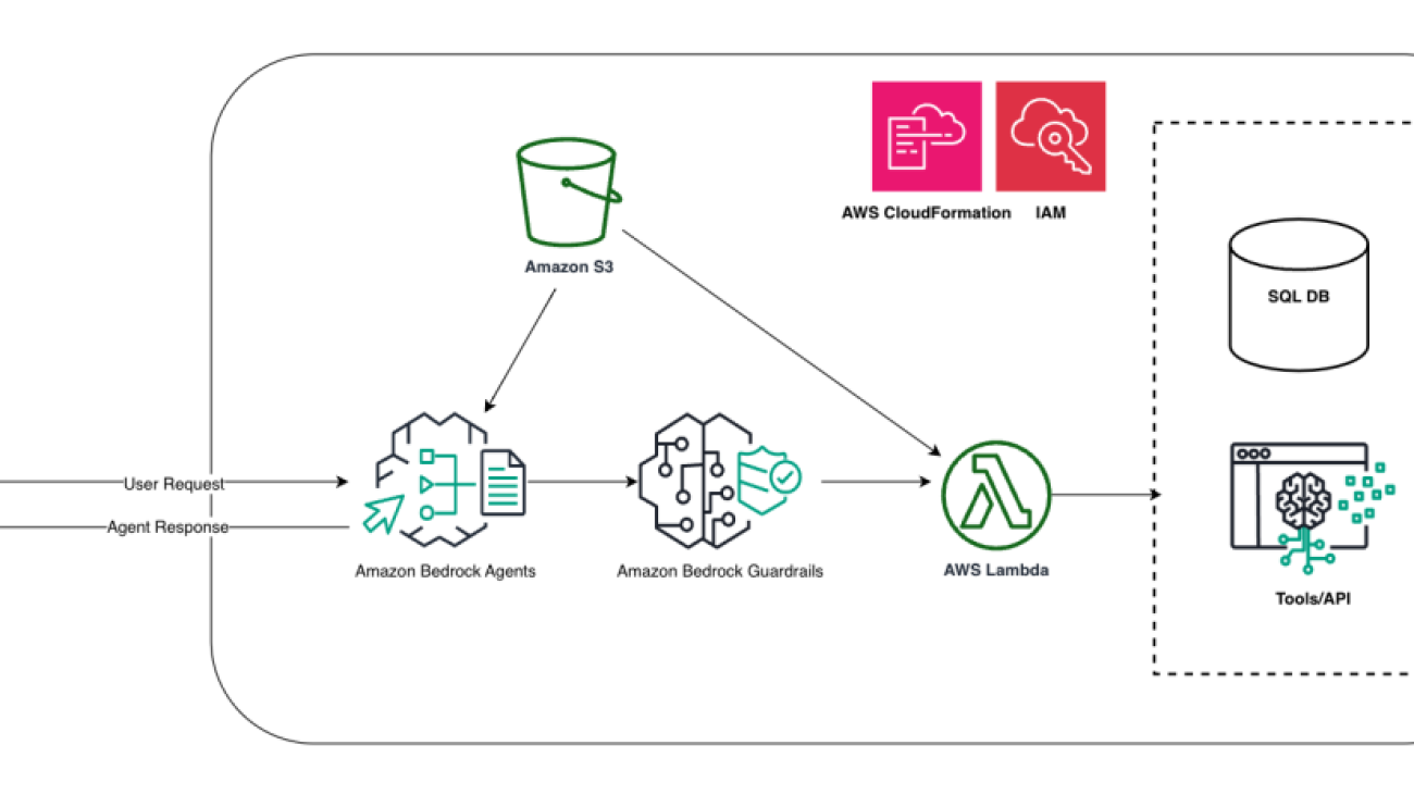 Improve LLM application robustness with Amazon Bedrock Guardrails and Amazon Bedrock Agents