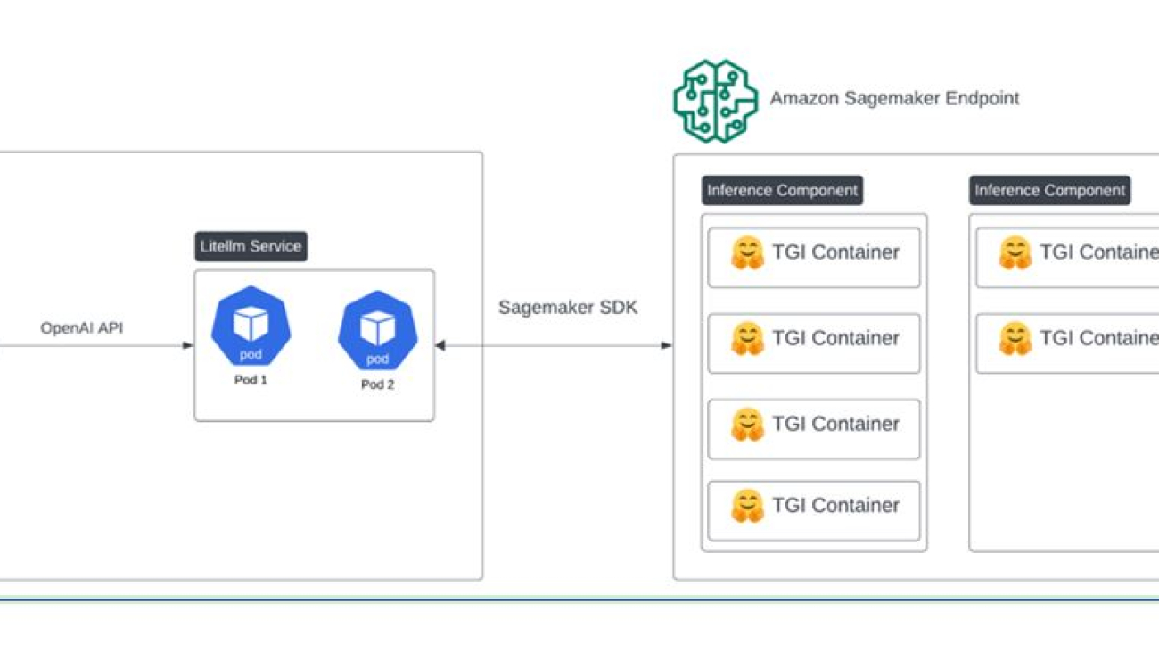 How Indeed builds and deploys fine-tuned LLMs on Amazon SageMaker