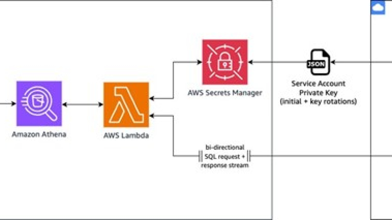 Import data from Google Cloud Platform BigQuery for no-code machine learning with Amazon SageMaker Canvas