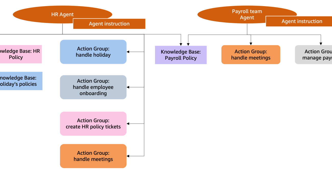 Best practices for building robust generative AI applications with Amazon Bedrock Agents – Part 1