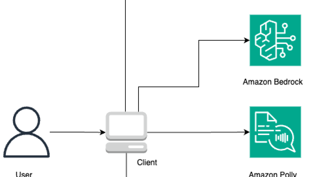 Build a serverless voice-based contextual chatbot for people with disabilities using Amazon Bedrock