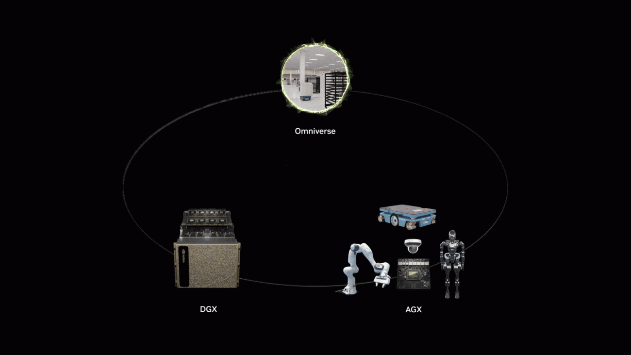 The Three Computer Solution: Powering the Next Wave of AI Robotics