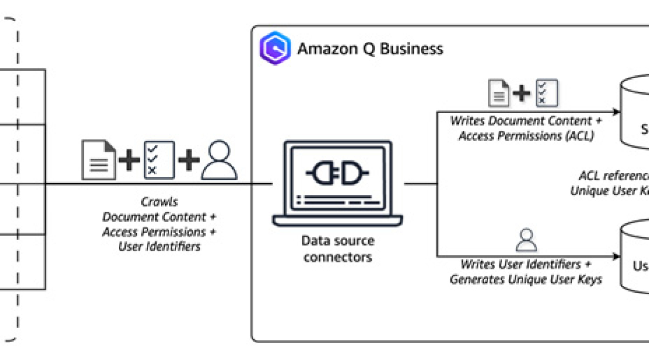 Enable or disable ACL crawling safely in Amazon Q Business