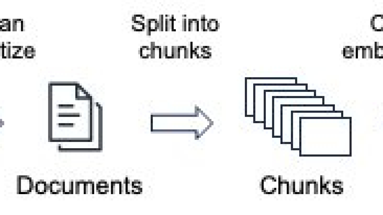 Super charge your LLMs with RAG at scale using AWS Glue for Apache Spark