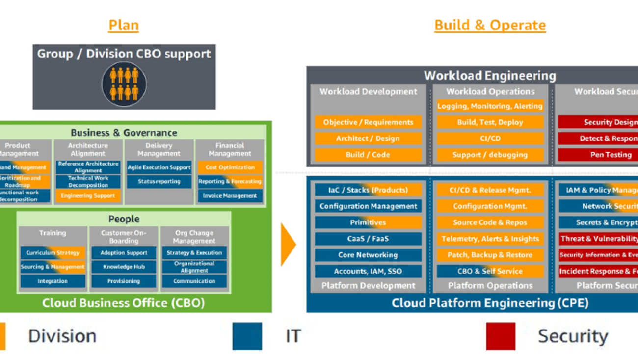 Achieve operational excellence with well-architected generative AI solutions using Amazon Bedrock