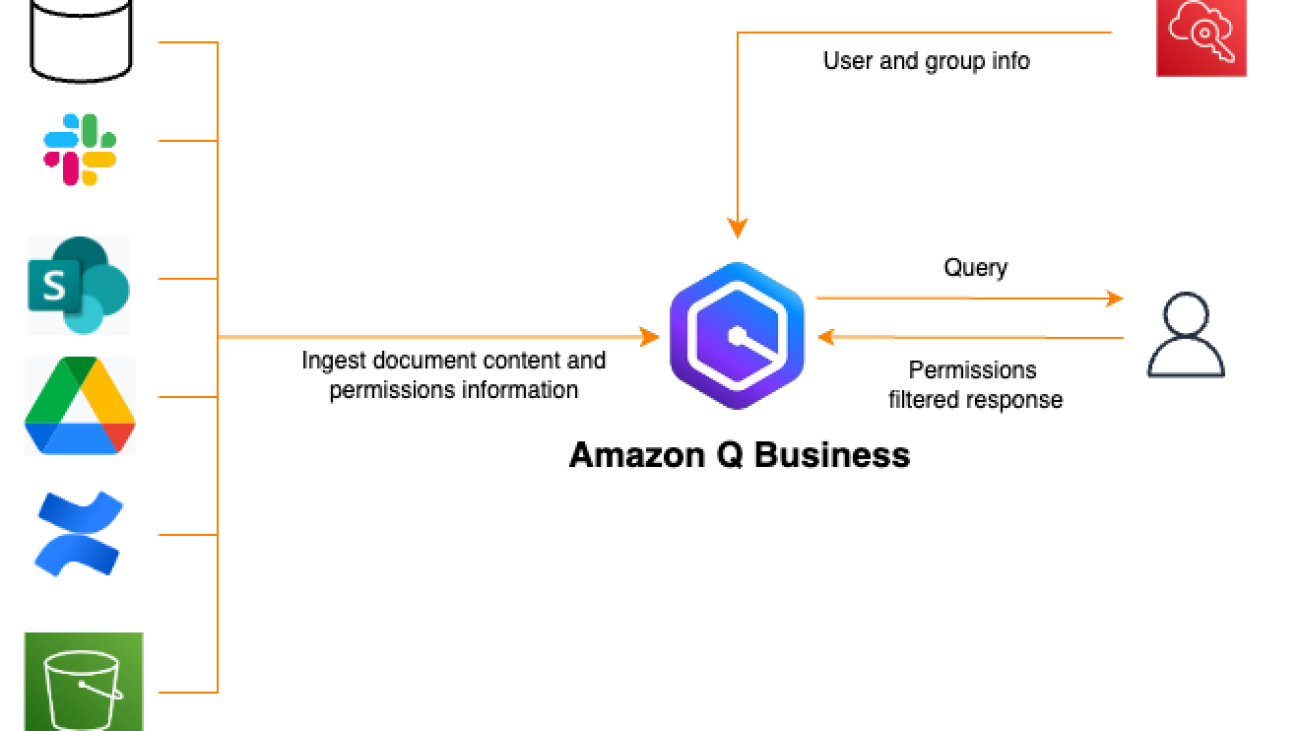 Unlock the knowledge in your Slack workspace with Slack connector for Amazon Q Business