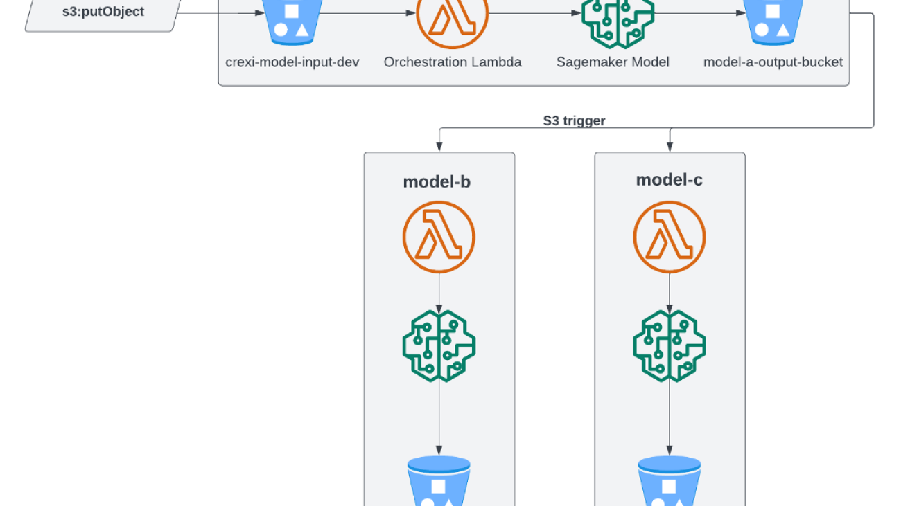 How Crexi achieved ML models deployment on AWS at scale and boosted efficiency