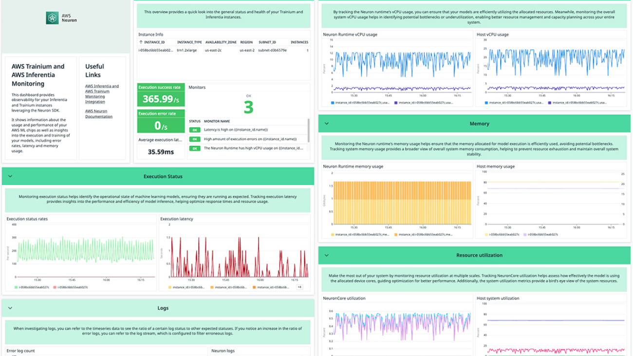 Enhanced observability for AWS Trainium and AWS Inferentia with Datadog