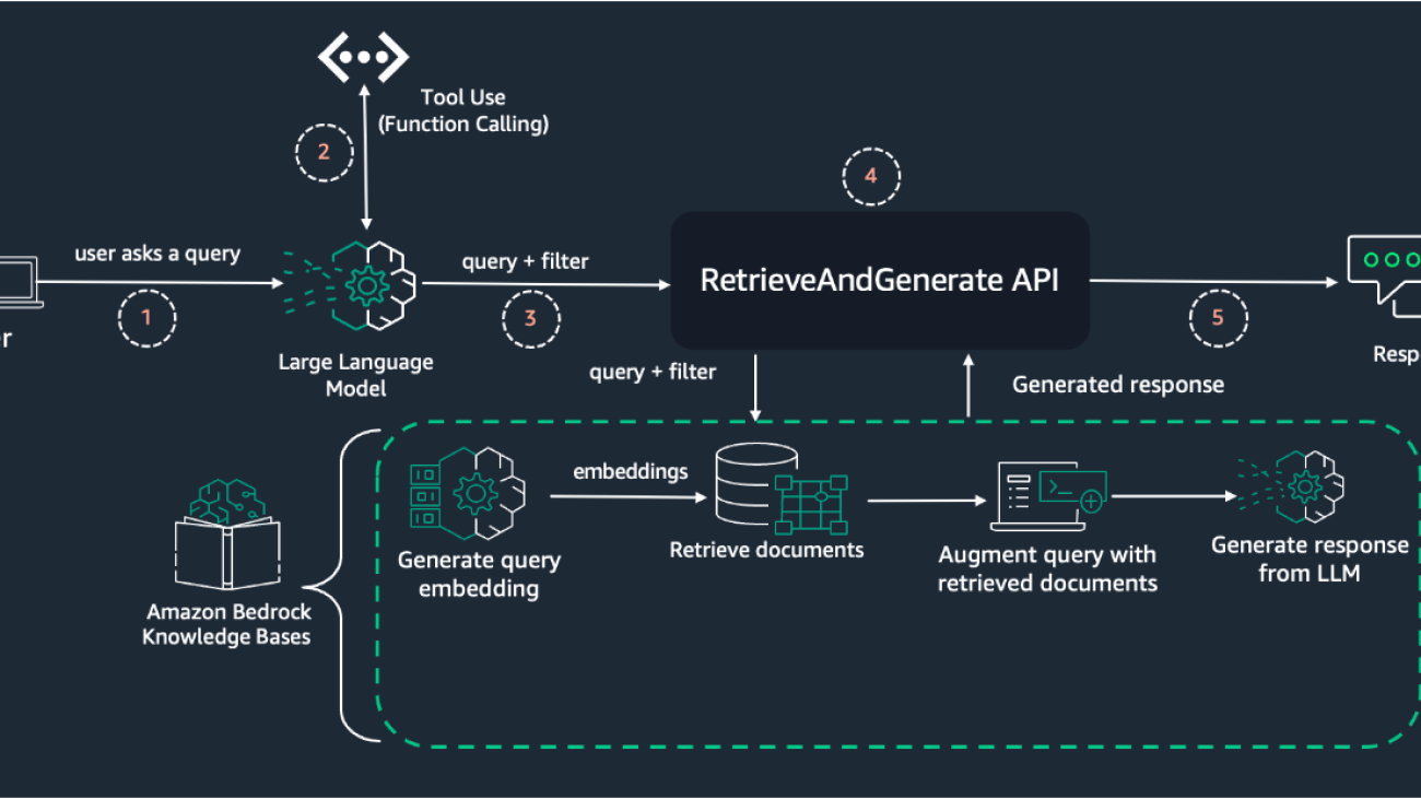 Streamline RAG applications with intelligent metadata filtering using Amazon Bedrock