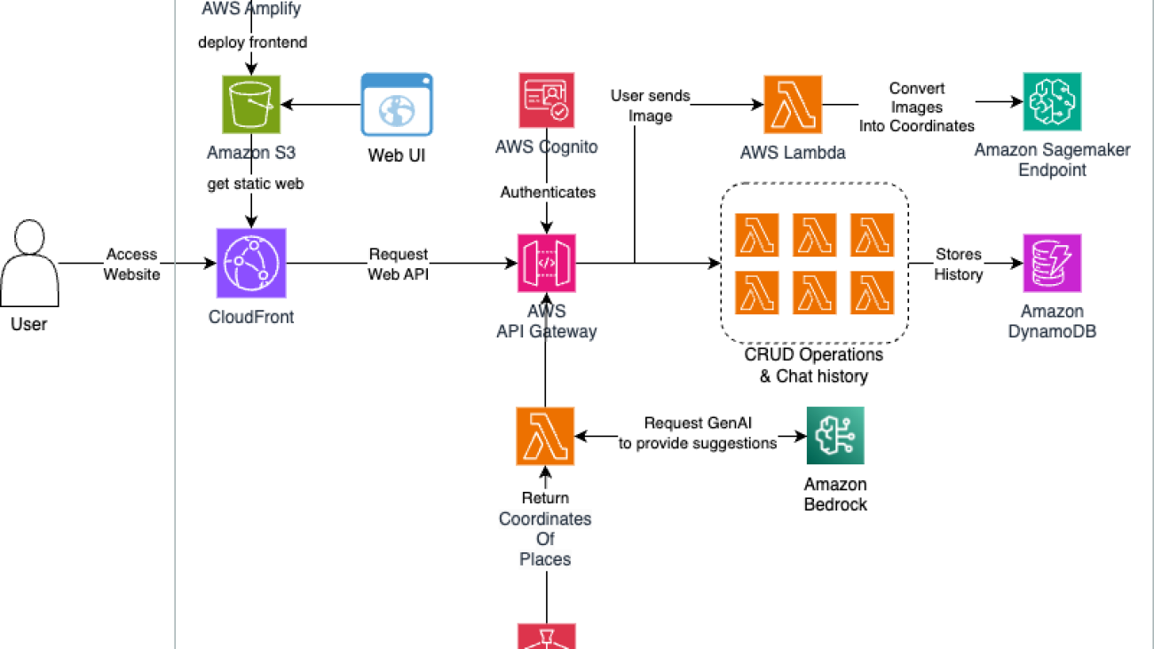 Revolutionize trip planning with Amazon Bedrock and Amazon Location Service