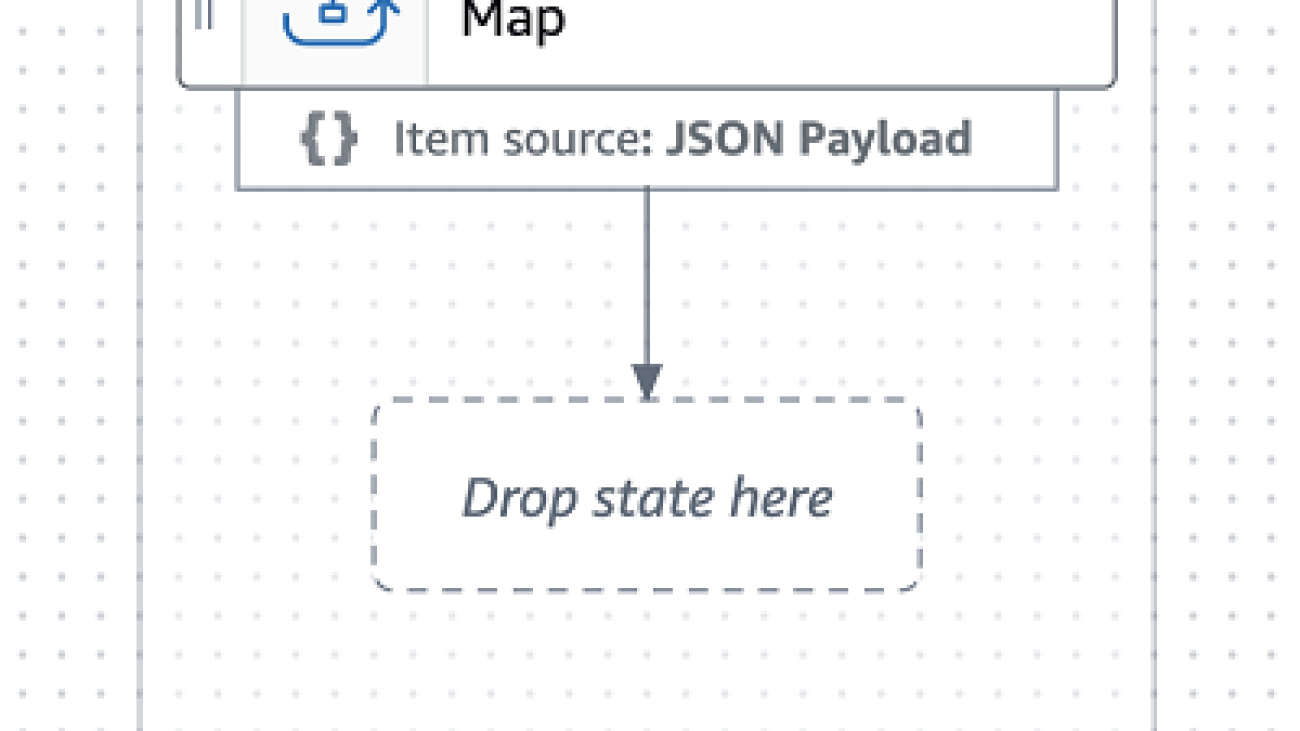 Orchestrate generative AI workflows with Amazon Bedrock and AWS Step Functions