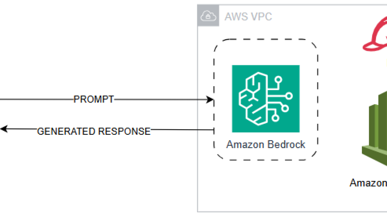 Build generative AI applications on Amazon Bedrock with the AWS SDK for Python (Boto3)