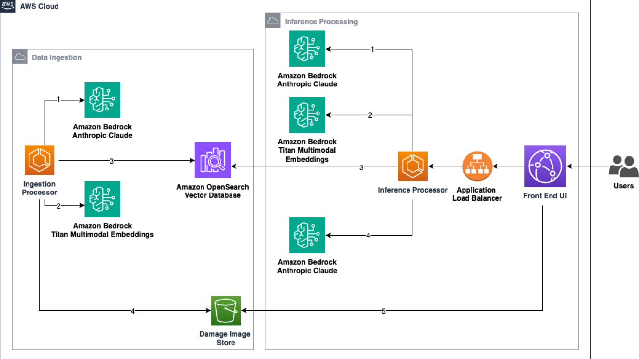 Simplify automotive damage processing with Amazon Bedrock and vector databases