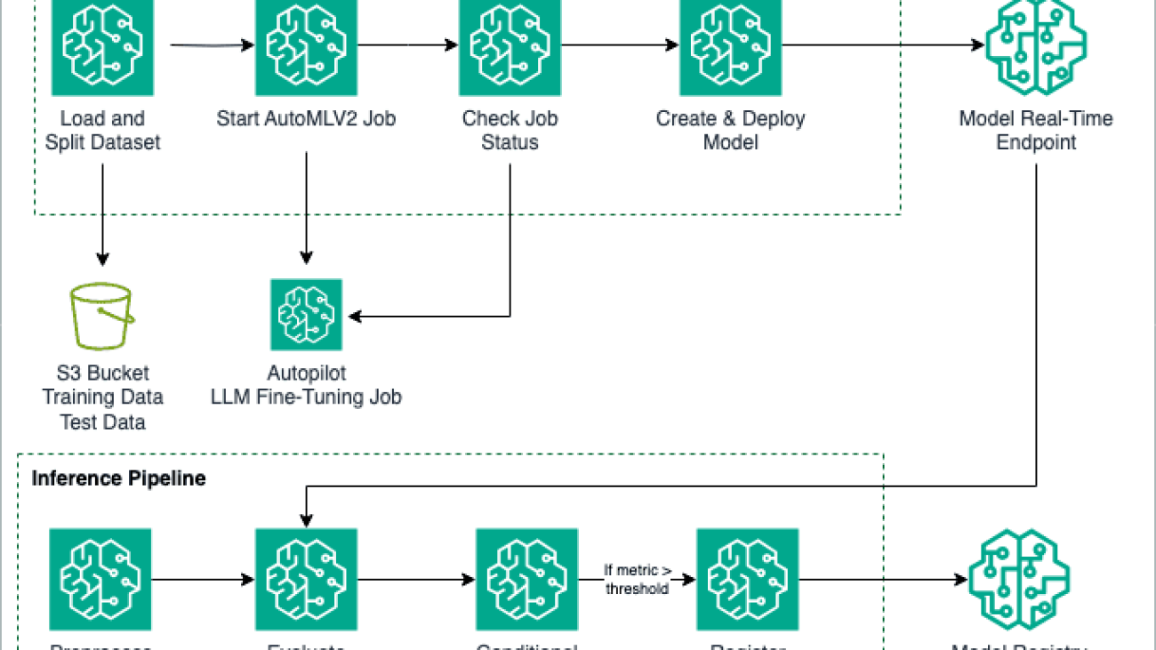 Fine-tune large language models with Amazon SageMaker Autopilot