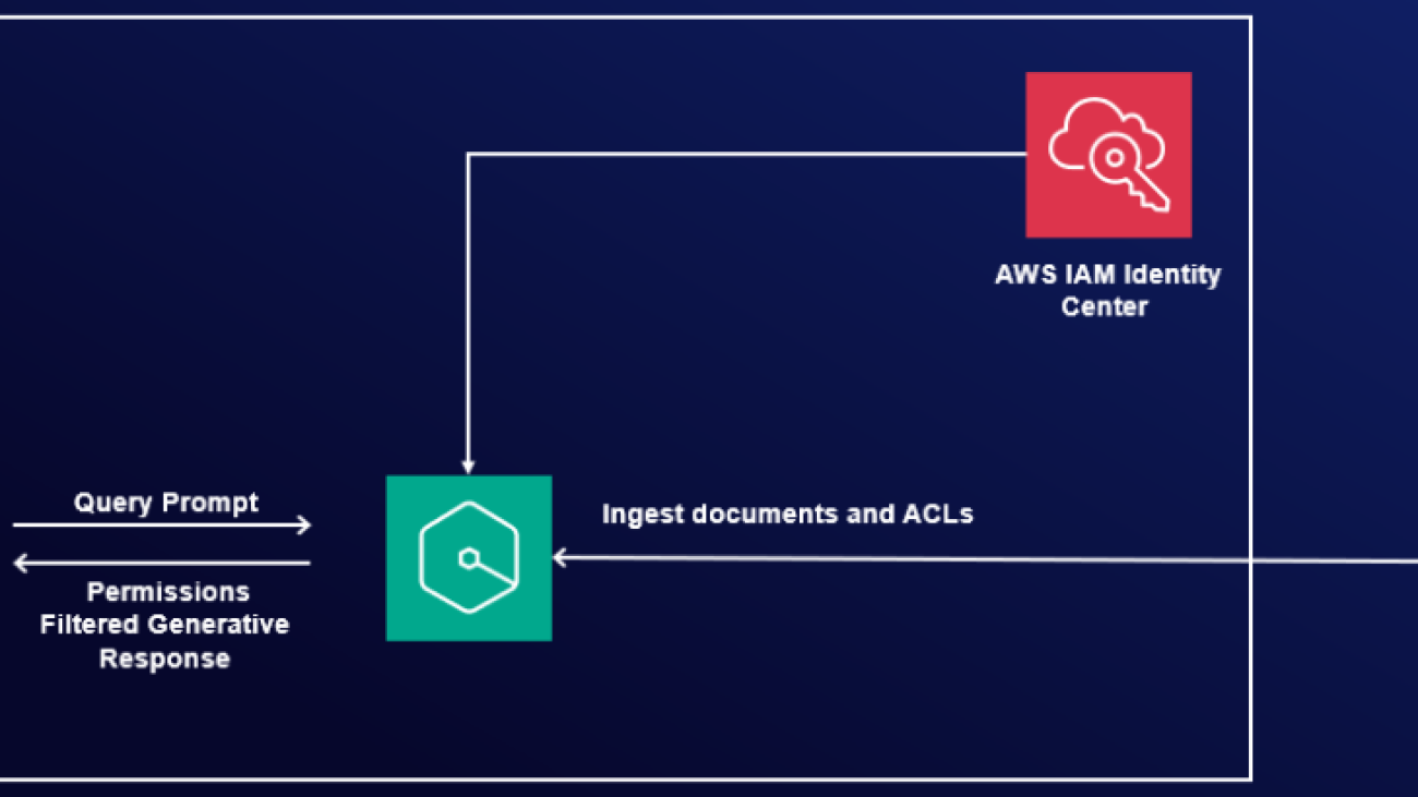 Connect SharePoint Online to Amazon Q Business using OAuth 2.0 ROPC flow authentication