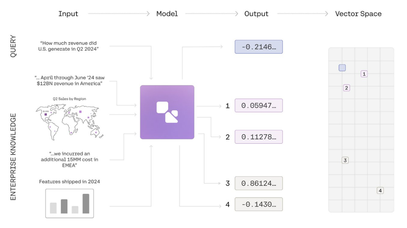 Cohere Embed multimodal embeddings model is now available on Amazon SageMaker JumpStart