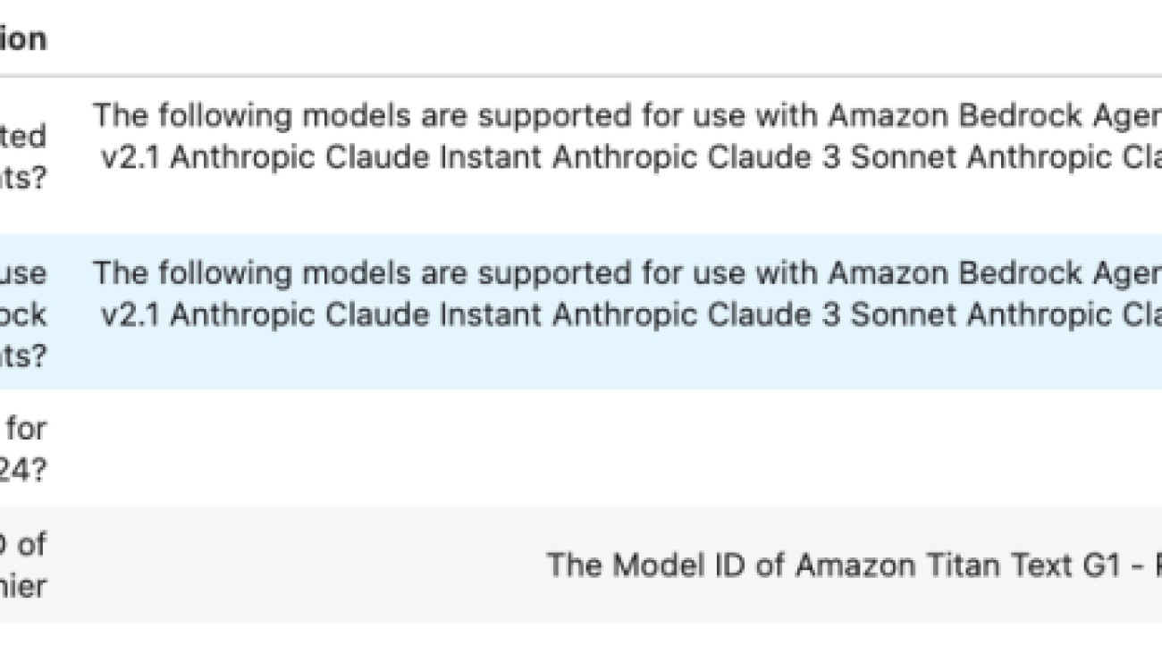 Reducing hallucinations in large language models with custom intervention using Amazon Bedrock Agents