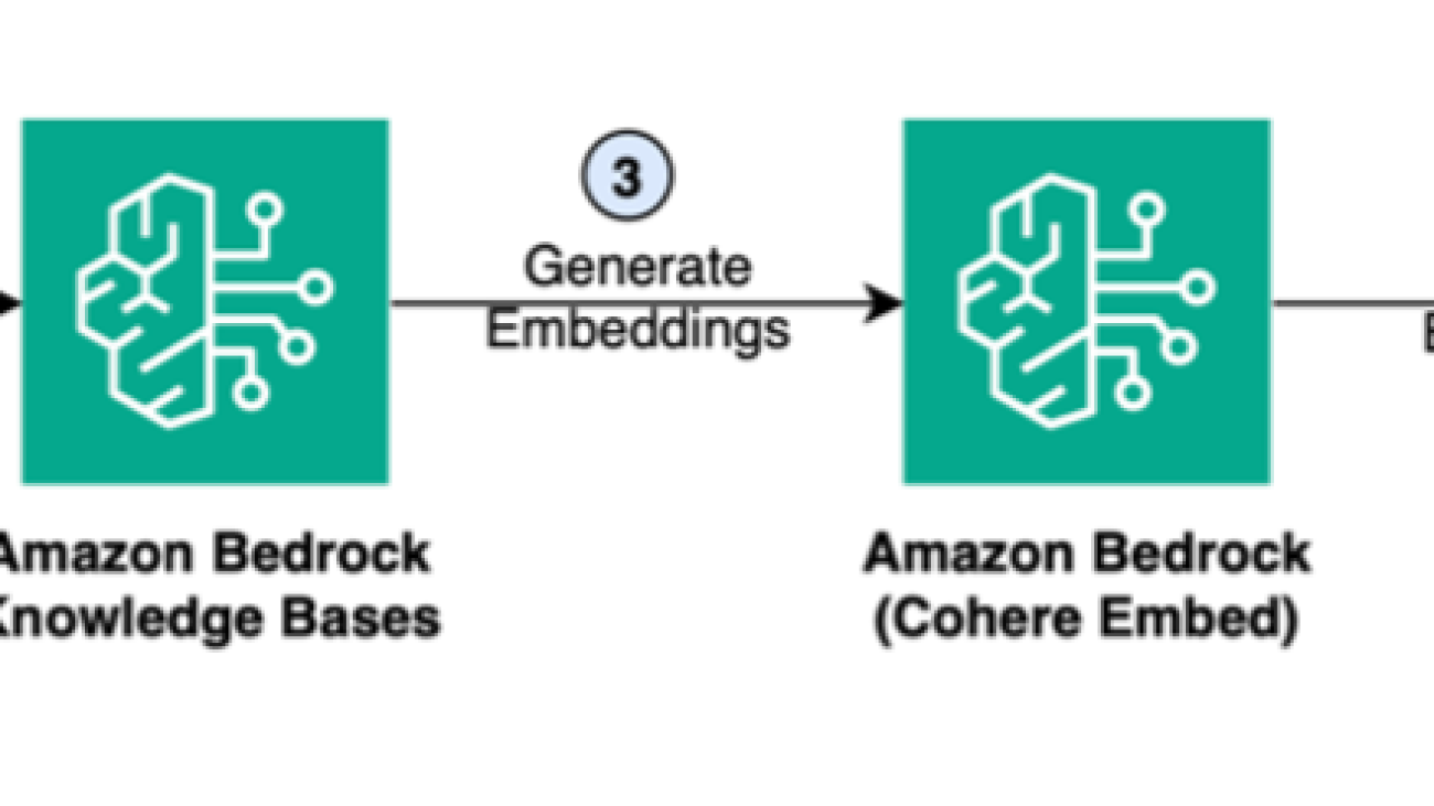 Enhance customer support with Amazon Bedrock Agents by integrating enterprise data APIs