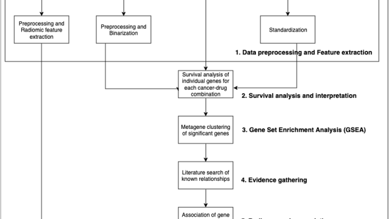 Accelerate analysis and discovery of cancer biomarkers with Amazon Bedrock Agents