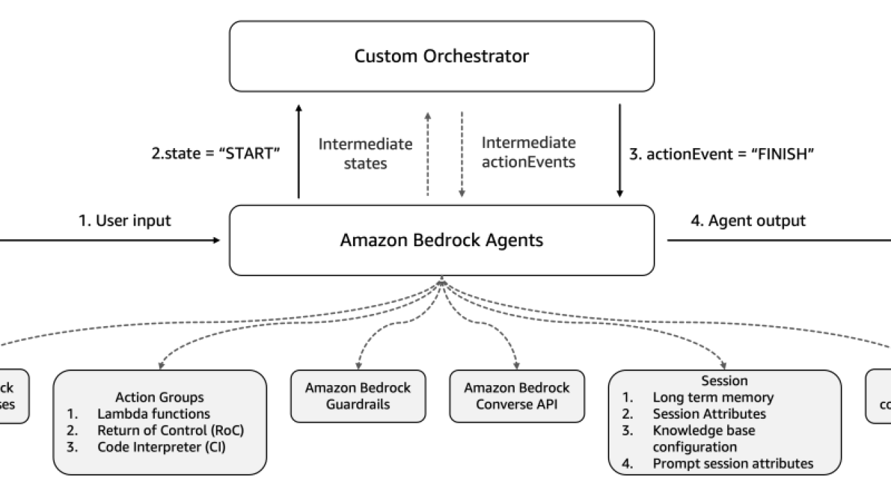 Getting started with Amazon Bedrock Agents custom orchestrator