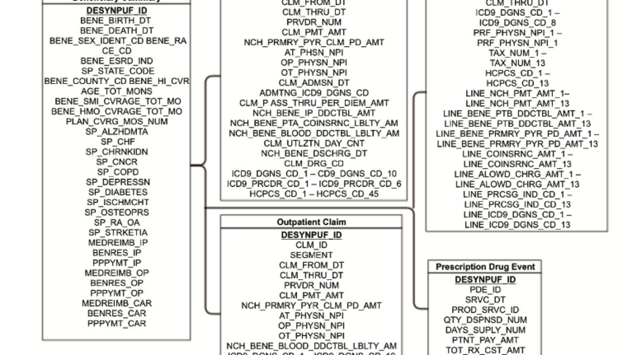 How MSD uses Amazon Bedrock to translate natural language into SQL for complex healthcare databases