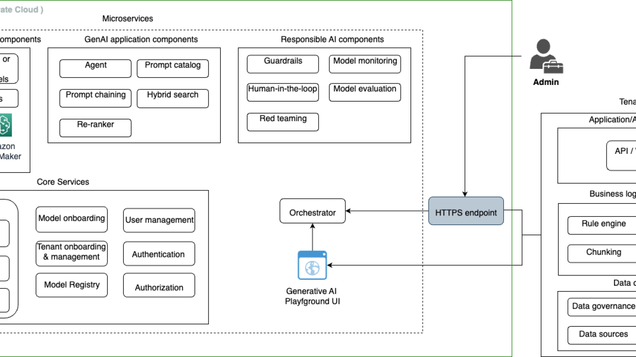 Build a multi-tenant generative AI environment for your enterprise on AWS