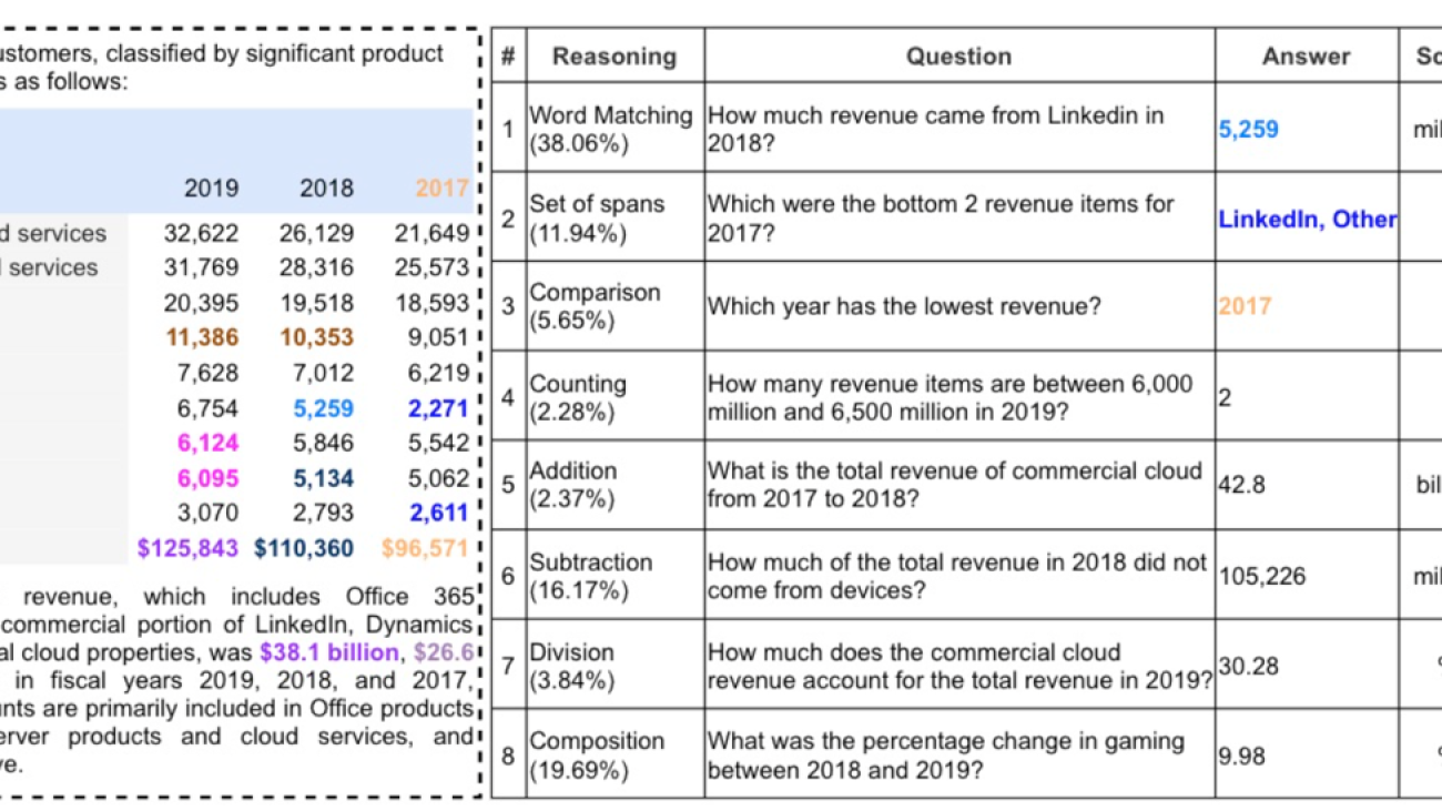 Best practices and lessons for fine-tuning Anthropic’s Claude 3 Haiku on Amazon Bedrock