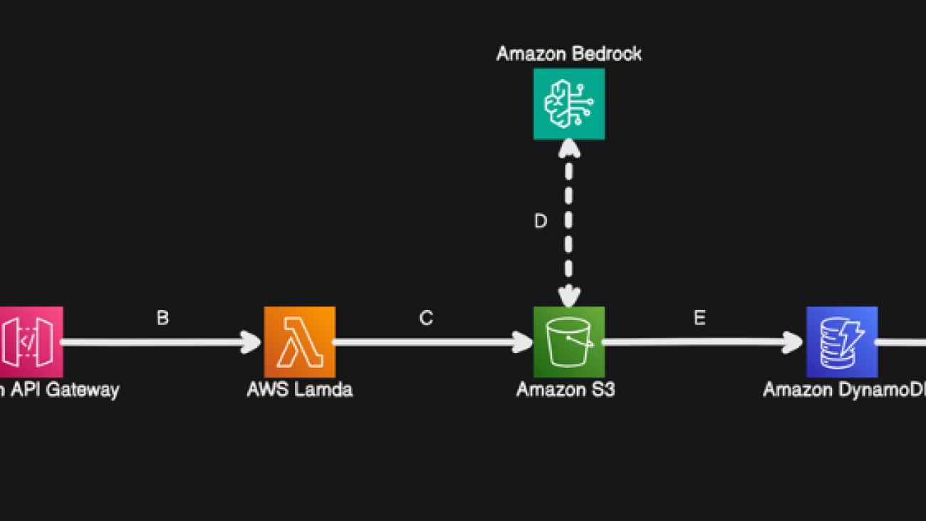 Accelerate your financial statement analysis with Amazon Bedrock and generative AI