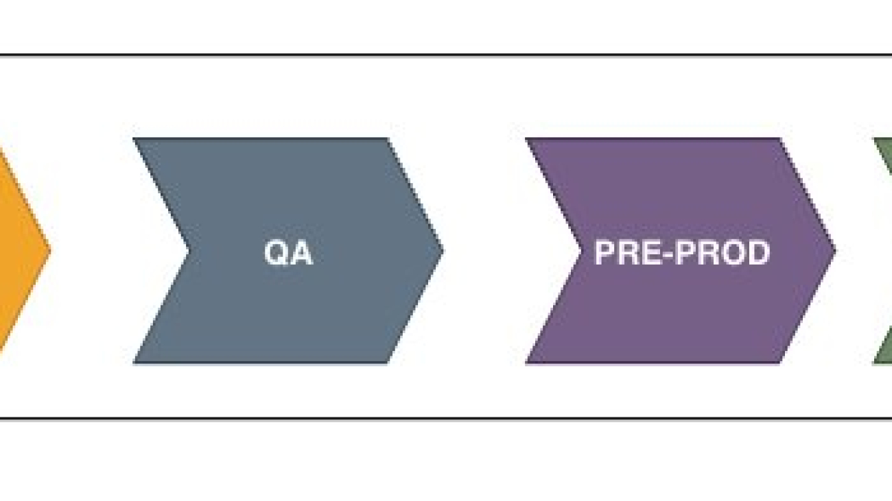 Centralize model governance with SageMaker Model Registry Resource Access Manager sharing